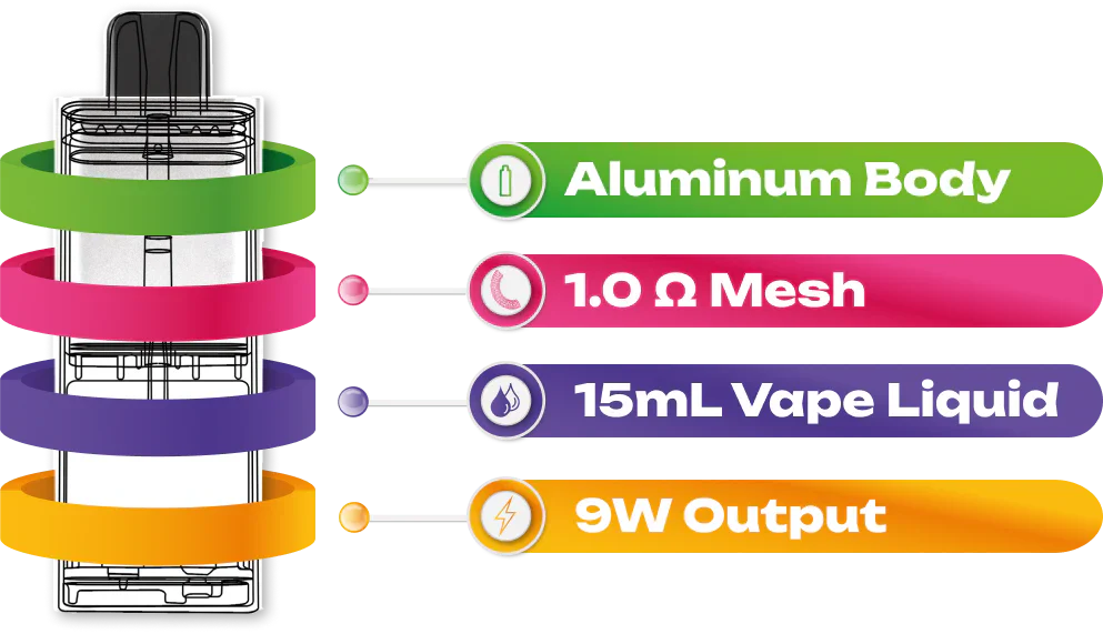 Hqd Cuvie Slick 6000 Puffs Disposable Pod Device Uae — AED 55 | Emirates Vapor