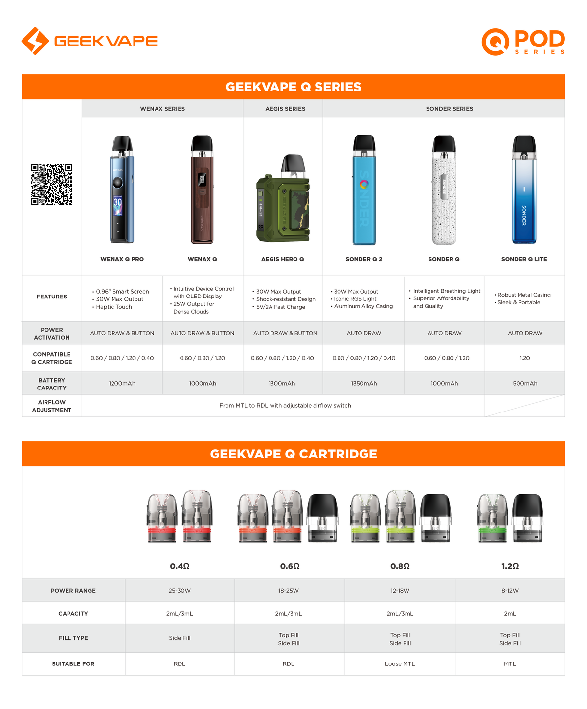 GeekVape Q Pod Cartridge 2ml and 3ml UAE