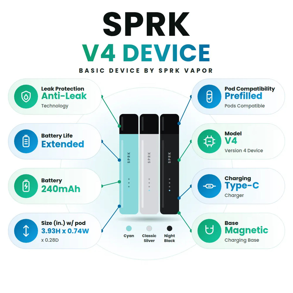 SPRK Vapor Basic Device | Myle V4 Compatible