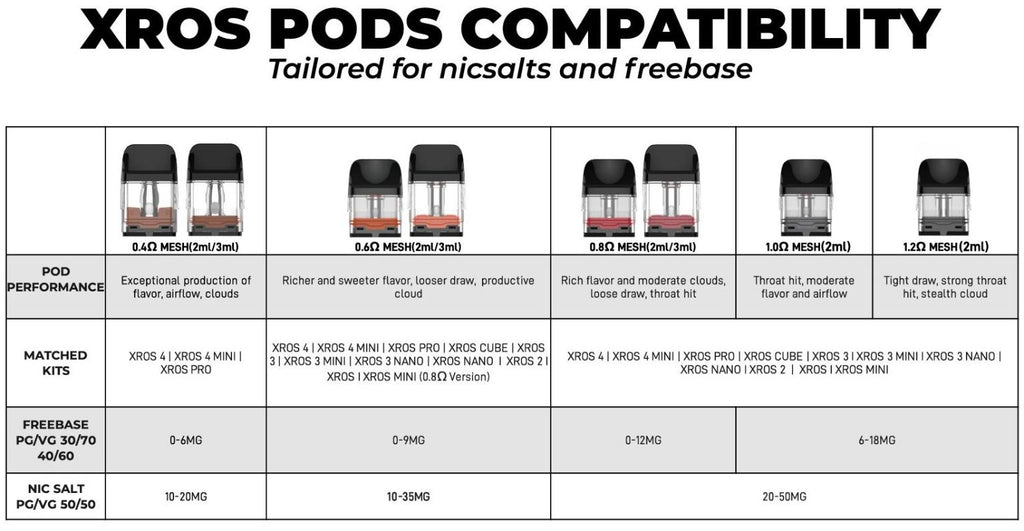 Vaporesso XROS Series Pod Cartridge 4pcs Pack UAE